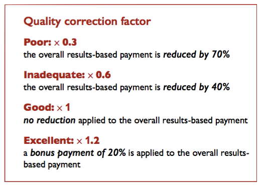 Commonage quality correction factor v2