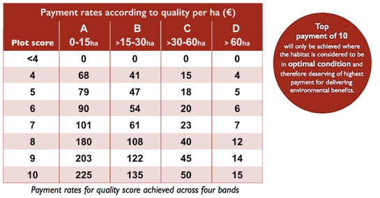 Hab Quality Payment rates chart