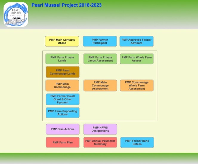 PMP Database Image