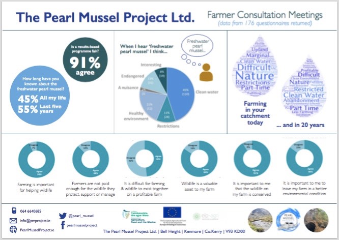 PMP Infographic Press Image SML