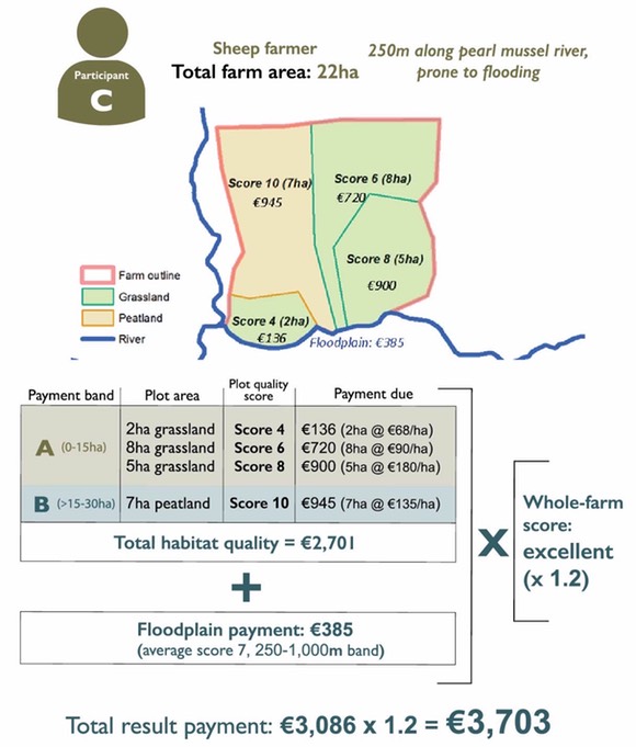 PMP Sample Farm Calculation C