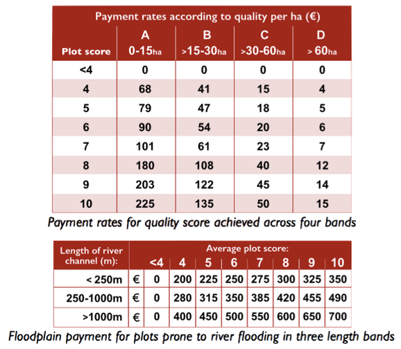 Table page 13v2